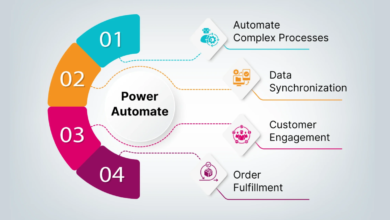 Powers Smart Data Capture Workflows