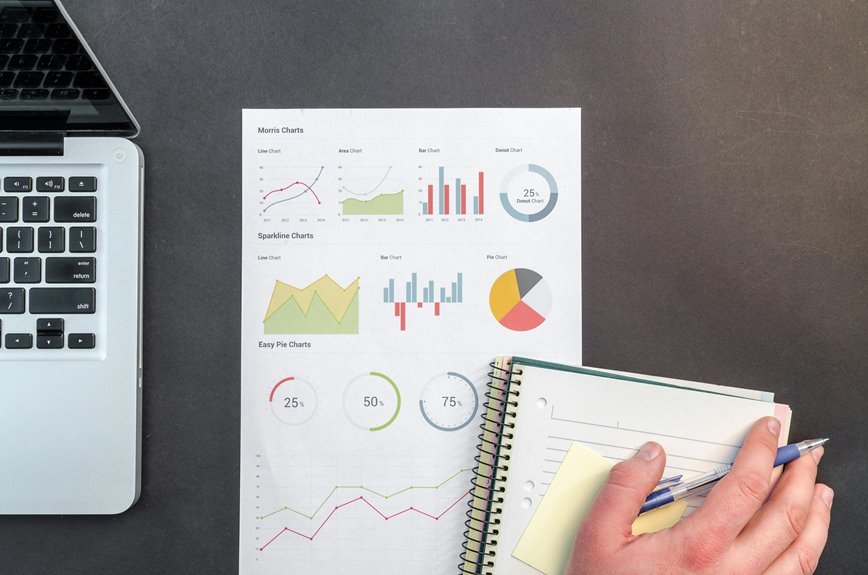 connection analysis monitoring reports